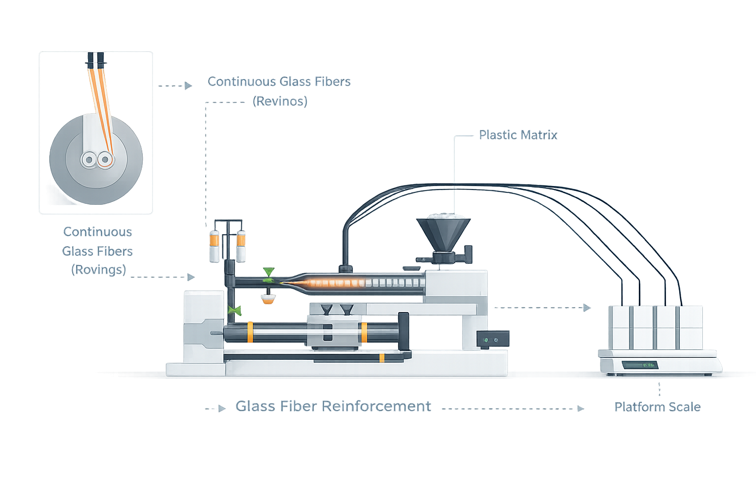 The Future of Automotive Lightweighting: Composites Leading the Way